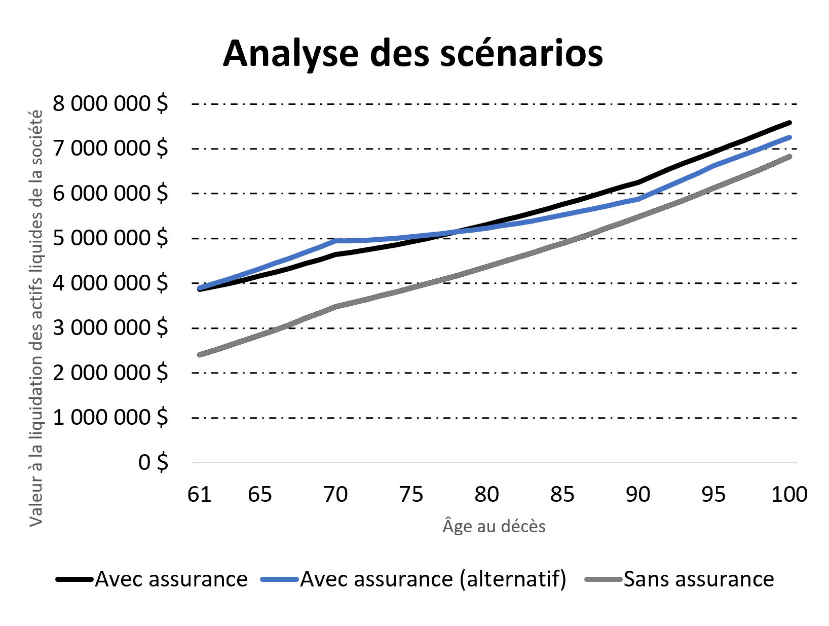 valeur liquidative de la société